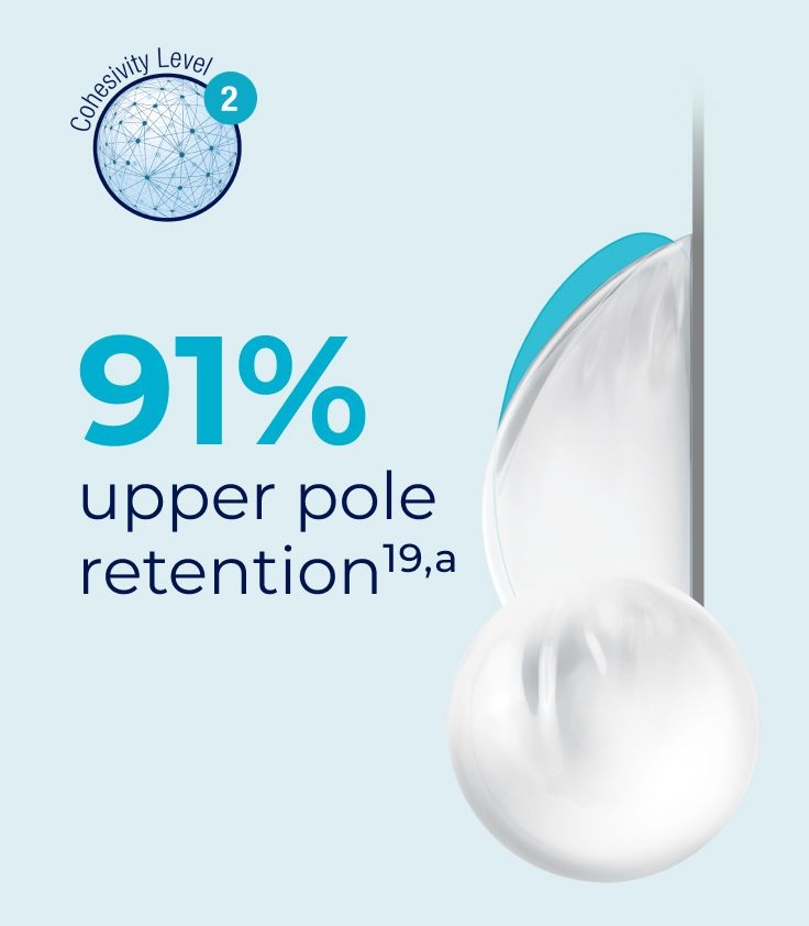 Natrelle INSPIRA® Softtouch has 91% upper pole retention