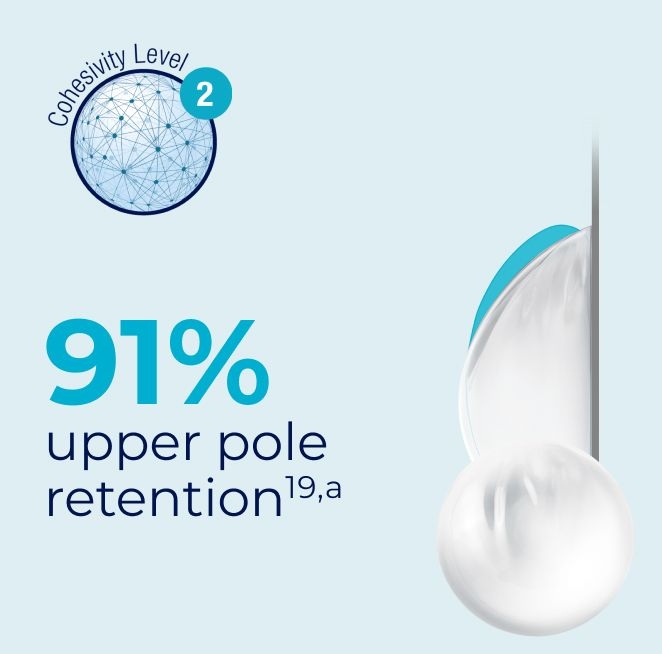 Natrelle INSPIRA® Softtouch has 91% upper pole retention